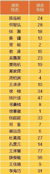 点半训练到, KPwLW