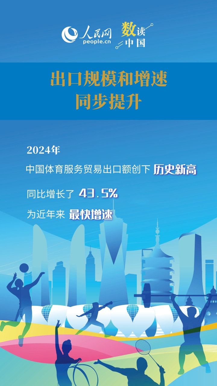 务贸易发展, 亿元, img