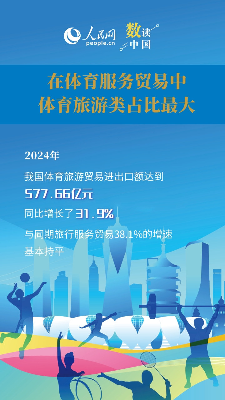 一组海报看, msn, 发布数据显