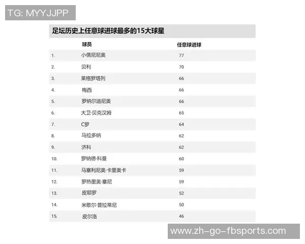 中国足球球星盘点与历史排名前十的杰出球员回顾与分析